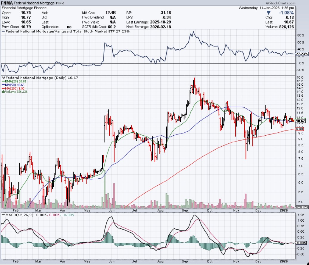 Potential ohne ENDE? 1507589