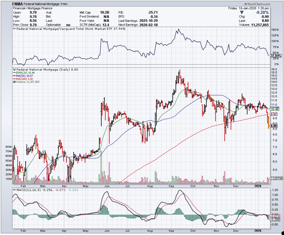 Potential ohne ENDE? 1507754