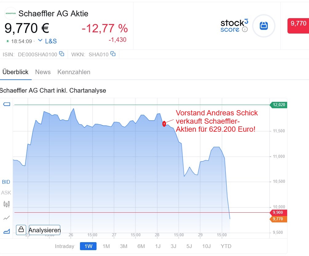 Schaeffler unterbewertet!? 1508925