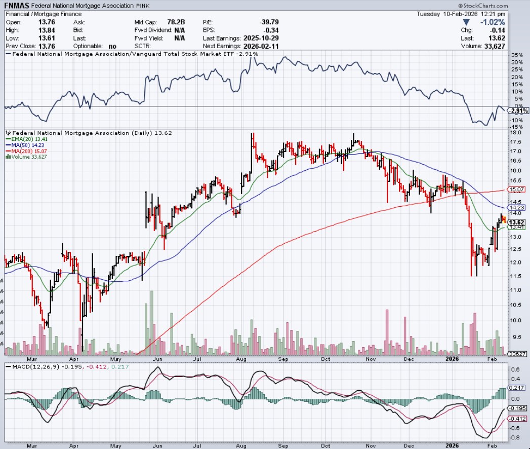 Potential ohne ENDE? 1510119