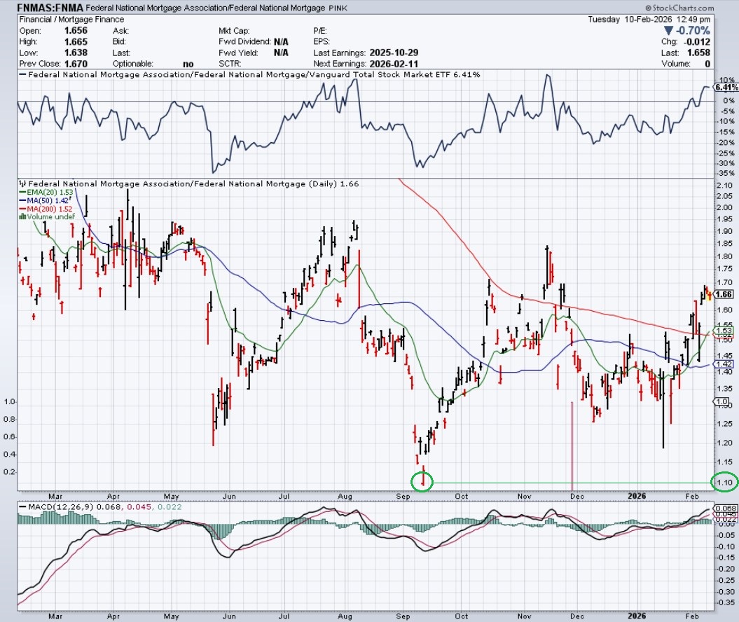 Potential ohne ENDE? 1510124