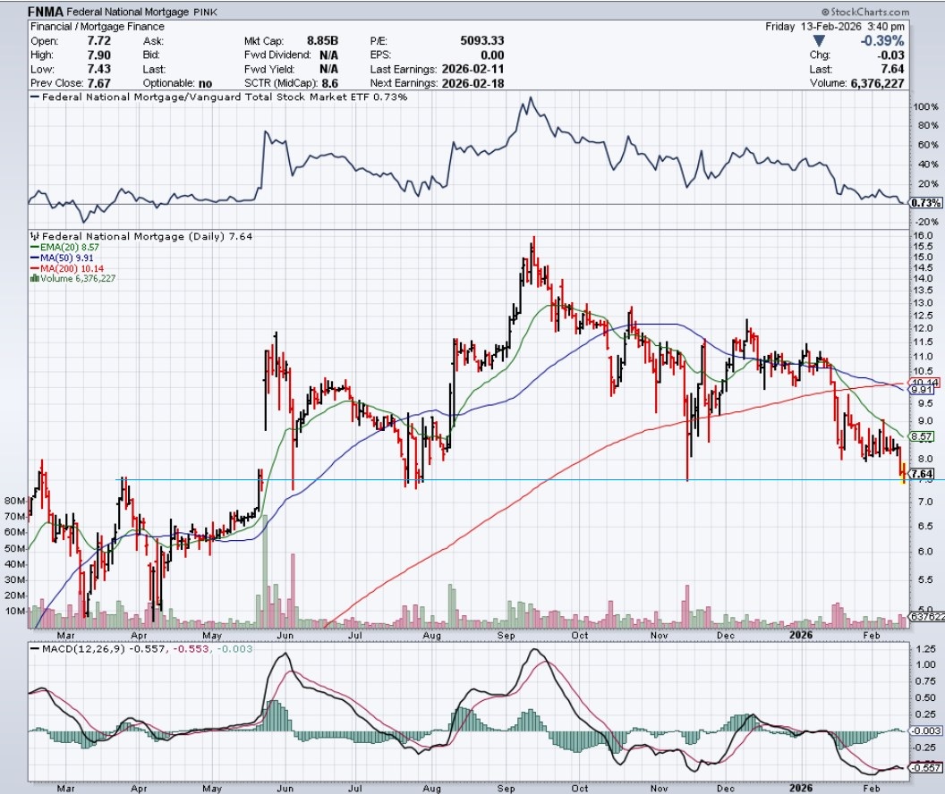 Potential ohne ENDE? 1510427