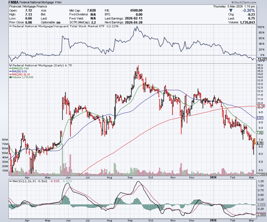 Potential ohne ENDE? 1512137