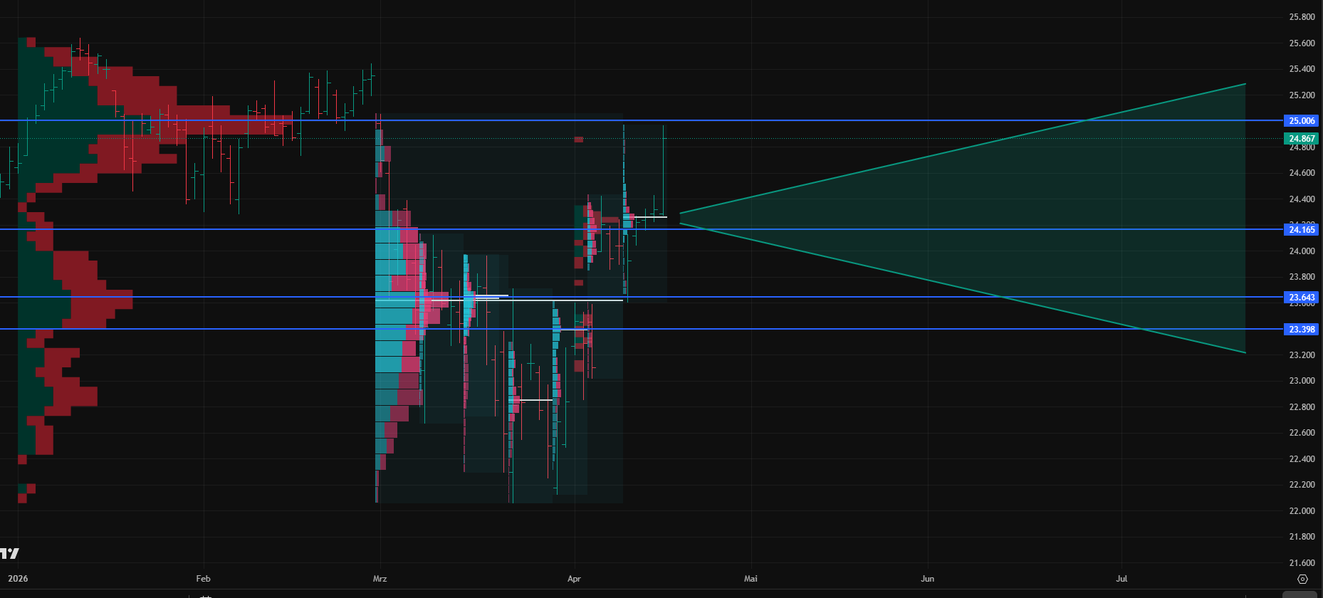 QuoVadisDax - das Original - Nachfolgethread 1515629