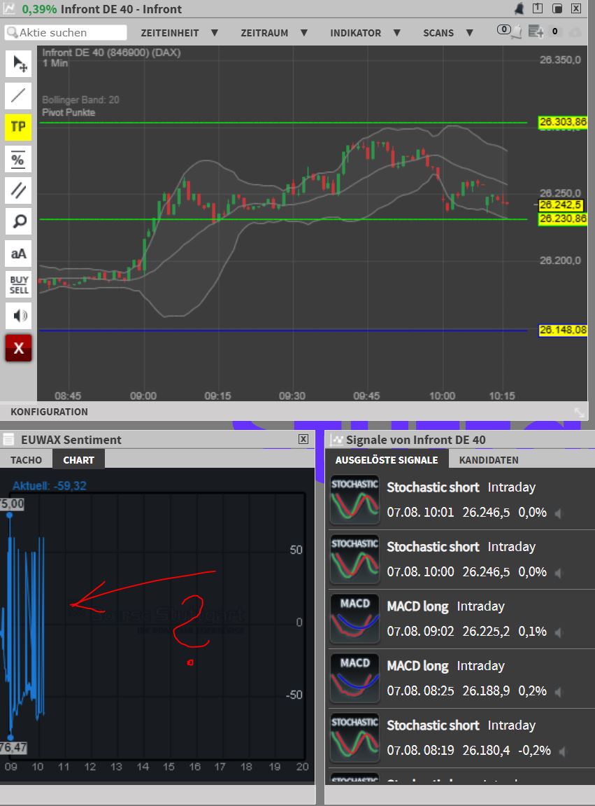 2026-QV-GDAXi-DJ-GOLD-EURUSD-JPY 1524610