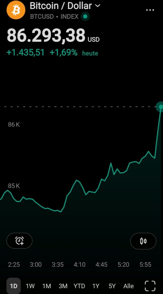 Bitcoins der nächste Monsterhype steht bevor! 1528910
