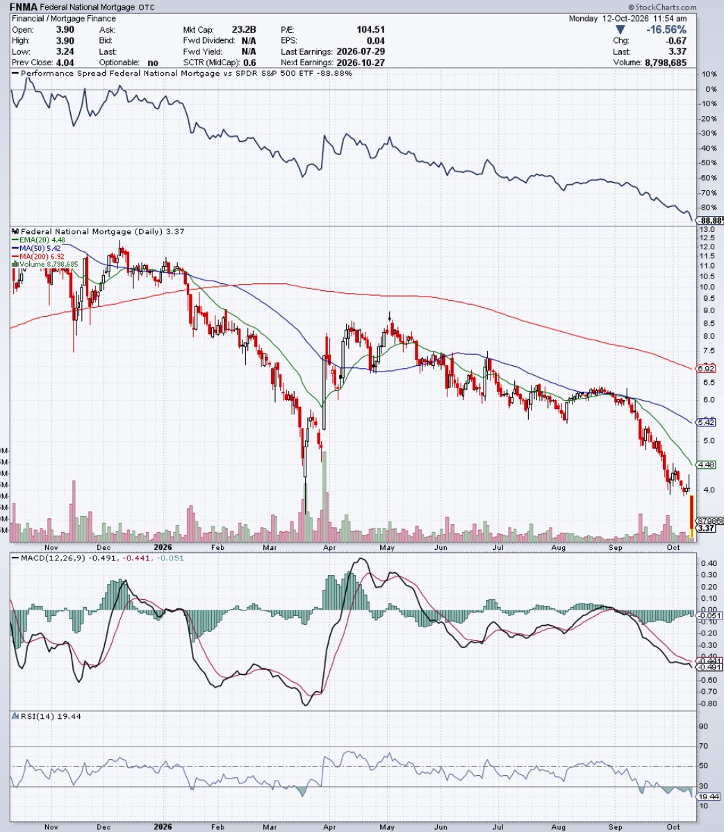 Potential ohne ENDE? 1529685