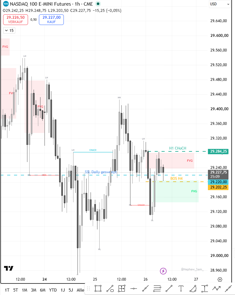 SMC - Daytrading Nasdaq vs. ES 1526093