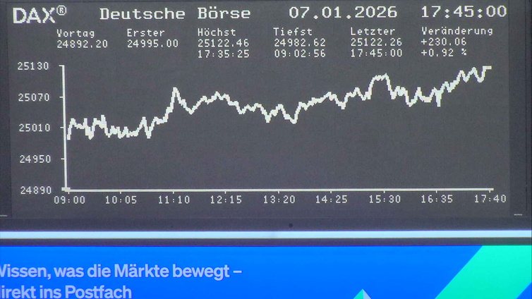 5.271.DAX Tipp-Spiel, Freitag, 09.01.2026,17.45 H 1507016