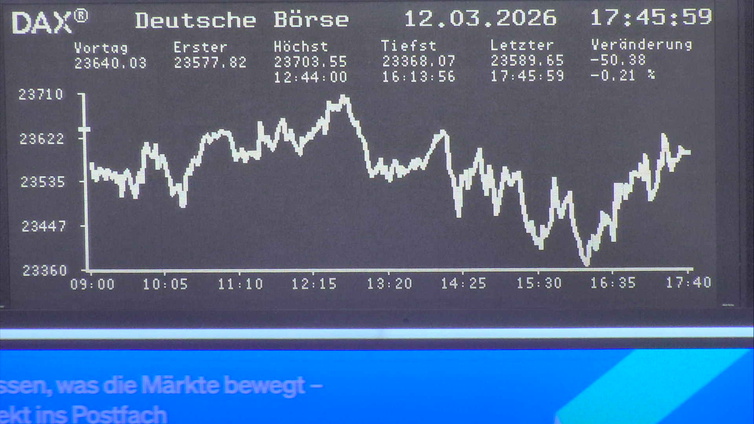 5.316.DAX Tipp-Spiel, Freitag, 13.03.2026,17.45 H 1512695