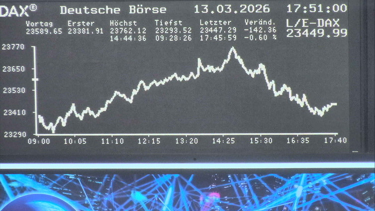5.318.DAX Tipp-Spiel, Dienstag, 17.03.2026,17.45 H 1512919