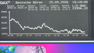 Die Links zu den Sternenkinder (DAX Spiel) Teil2 1520025