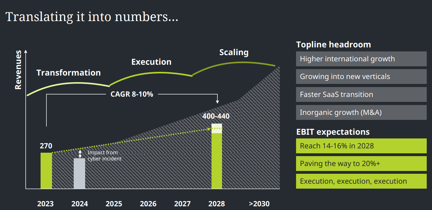 PSI, quo vadis? 1451985