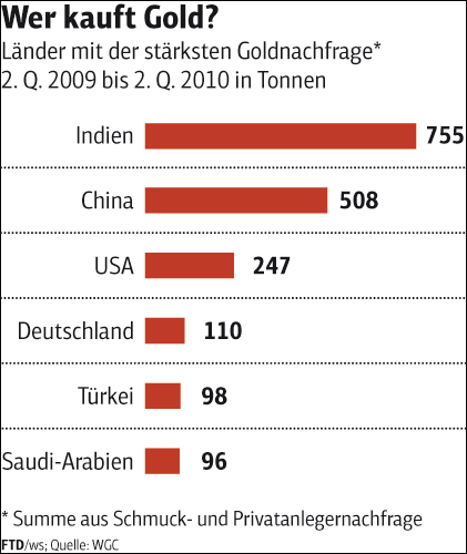 Wenn das Gold redet, dann schweigt die Welt! 348138