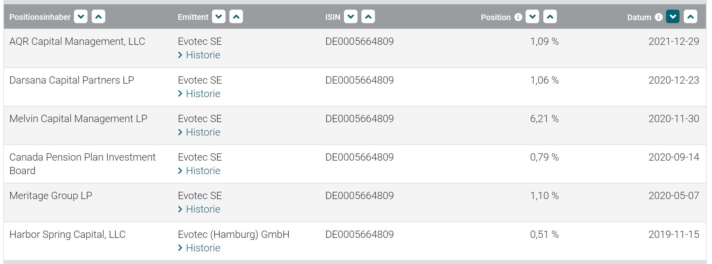 Evotec - es kann los gehen! - Teil2 1223867