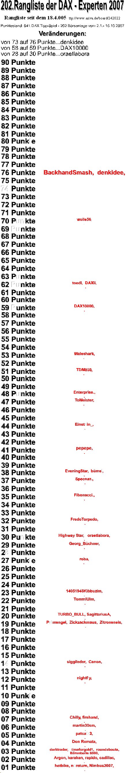 642.DAX Tipp-Spiel, Mittwoch, 17.10.07 125852
