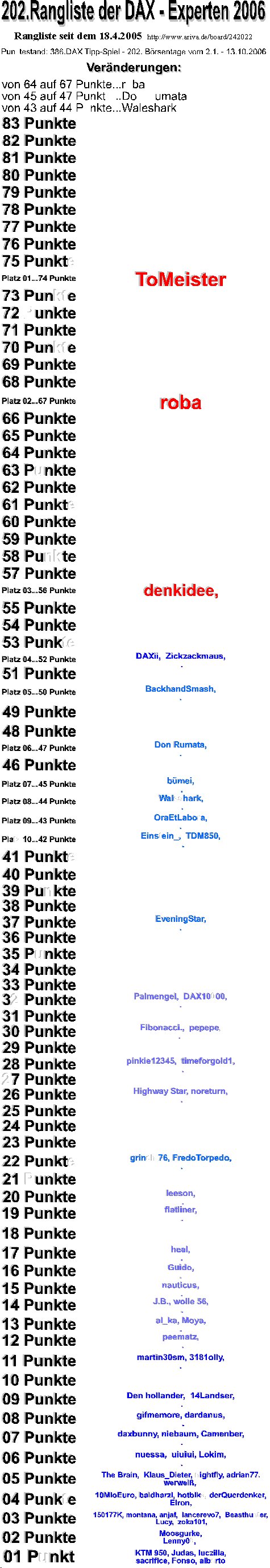 387.DAX Tipp-Spiel, Montag, 16.10.06, 17.45 Uhr, D 62164