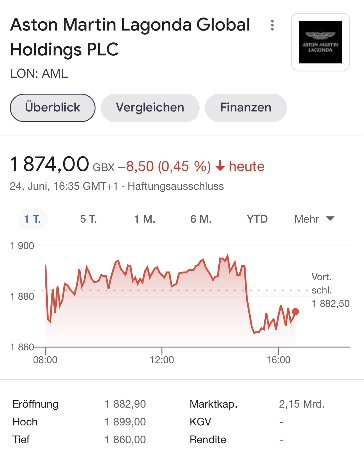 Aston Martin (WKN A2QJD4) 1260301