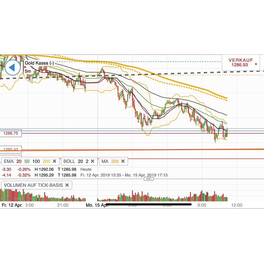 2019 QV-GDAXi-DJ-GOLD-EURUSD- JPY 1107212