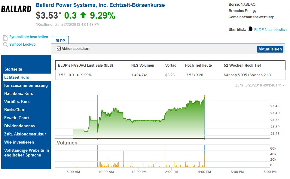 Ballard Power Systems lebt noch (Wieder) 1046160