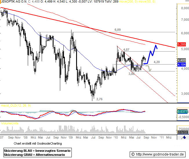Der einstige Stern 340800