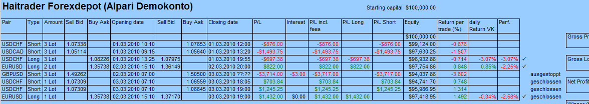 Vom Forexhandel leben? -der Versuch eines Beweises 303650