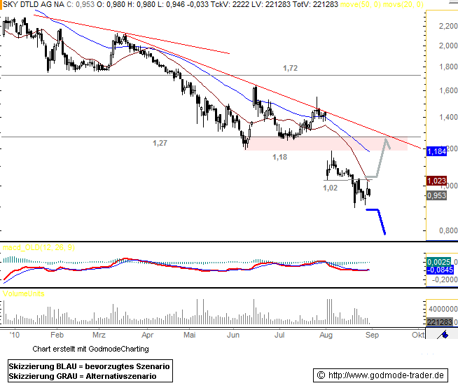 Sky wieder am Boden?? (Premiere zu Sky) 341710