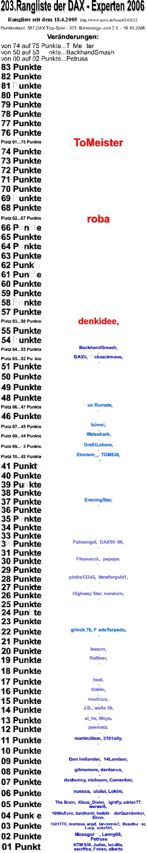 388.DAX Tipp-Spiel, Dienstag, 17.10.06, 17.45 Uhr 62307