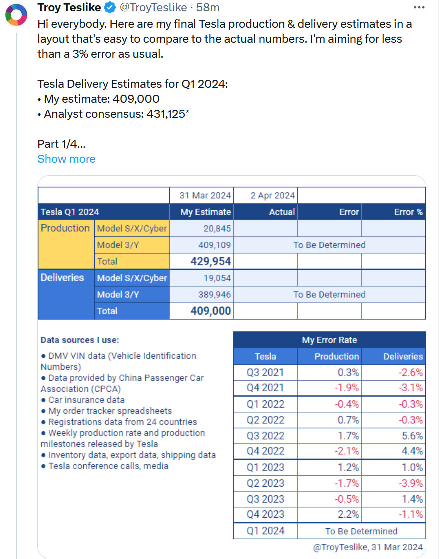 Tesla - Autos, Laster, Speicher und Solardächer 1422642