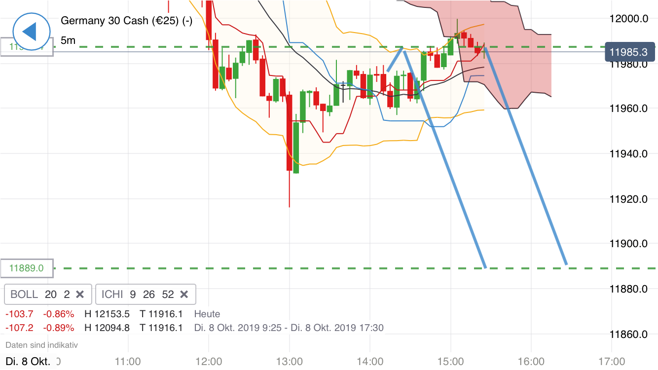 Krofitime Trading 1138129