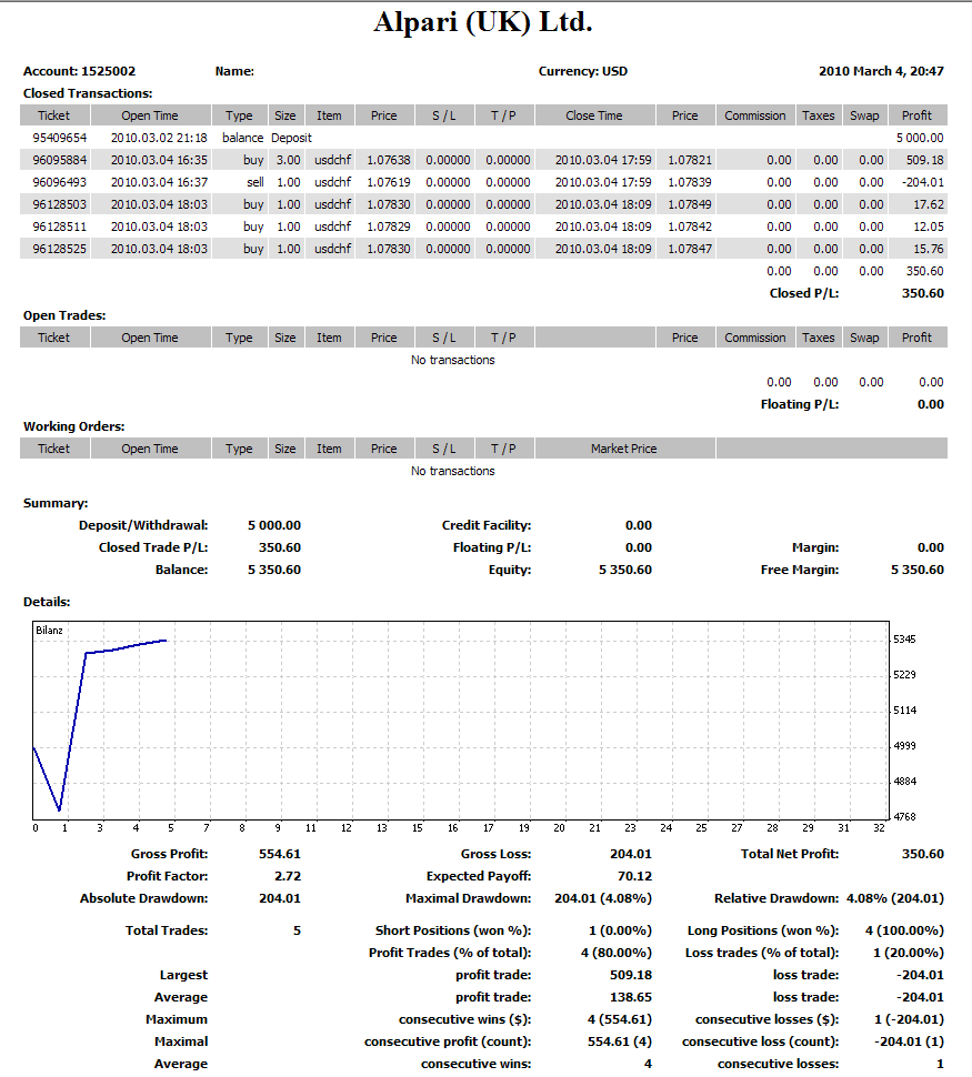 Vom Forexhandel leben? -der Versuch eines Beweises 303923
