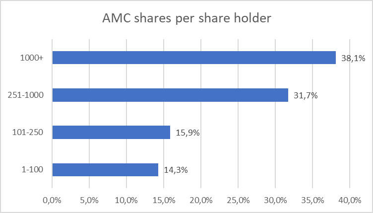 AMC Entertainment Holdings 2.0 - Todamoon?!? 1369872