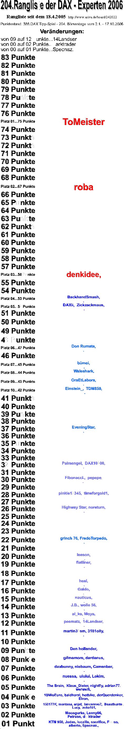 389.DAX Tipp-Spiel, Mittwoch, 18.10.06 62466
