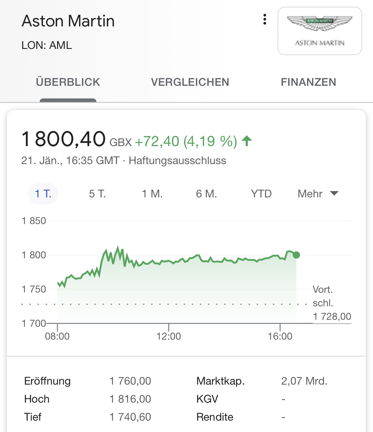 Aston Martin (WKN A2QJD4) 1227995