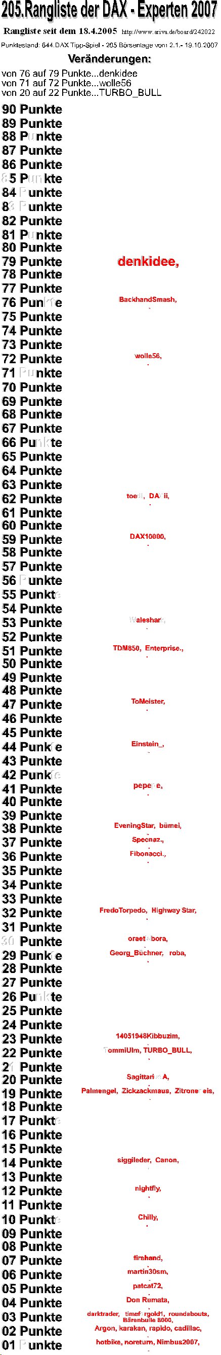 645.DAX Tipp-Spiel, Montag, 22.10.07 126807