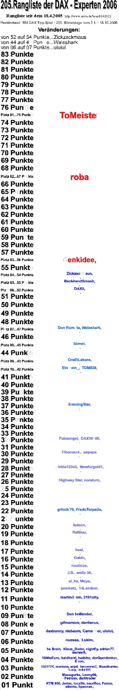 389.DAX Tipp-Spiel, Mittwoch, 18.10.06 62697