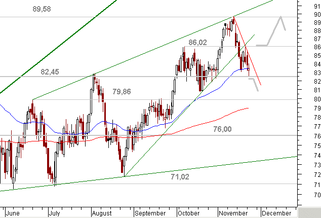 Quo Vadis Dax 2010 - Das Original 360877