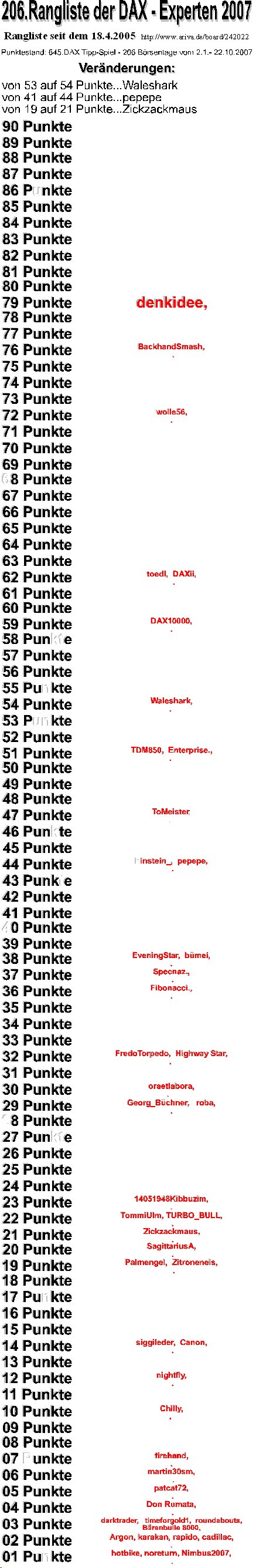 646.DAX Tipp-Spiel, Dienstag, 23.10.07 127046