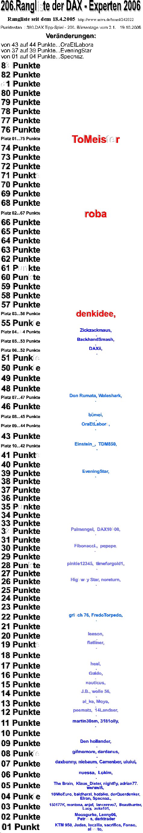 391.DAX Tipp-Spiel, Freitag, 20.10.06 62892