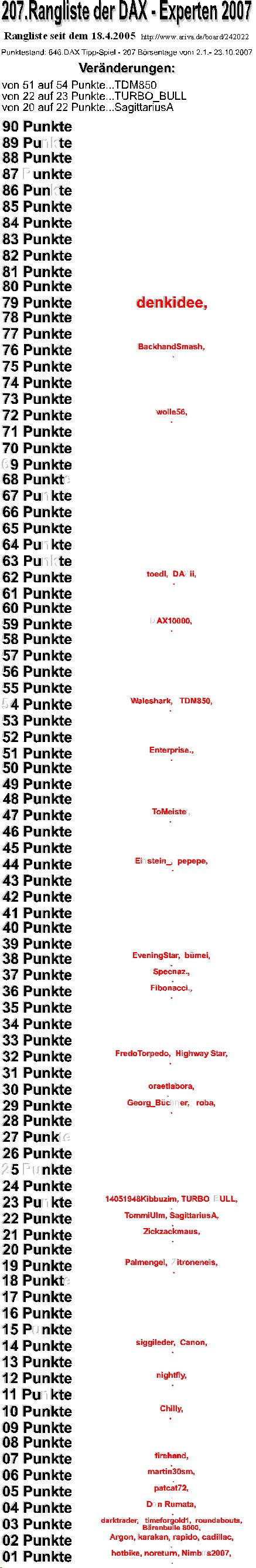 647.DAX Tipp-Spiel, Mittwoch, 24.10.07 127255