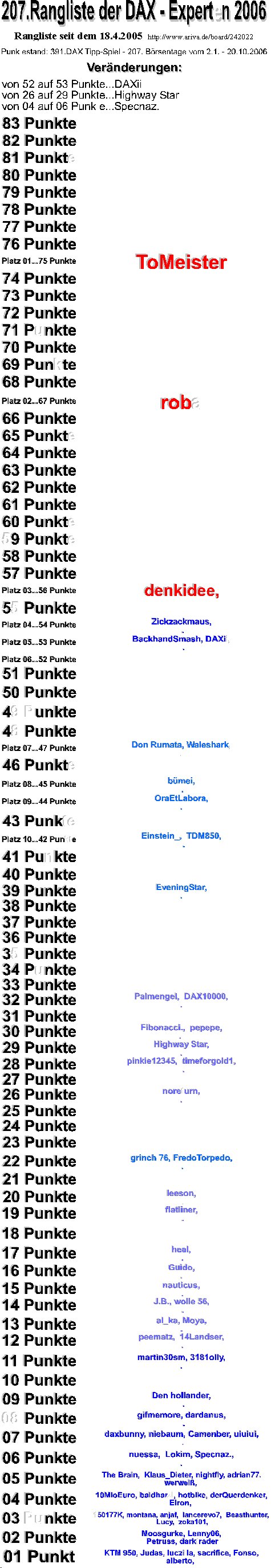 392.DAX Tipp-Spiel, Montag, 23.10.06 63250