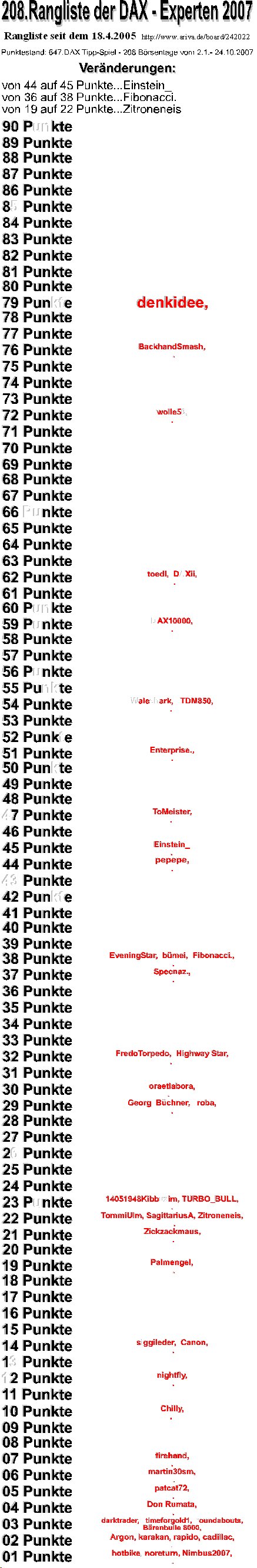 648.DAX Tipp-Spiel, Donnerstag, 25.10.07 127479