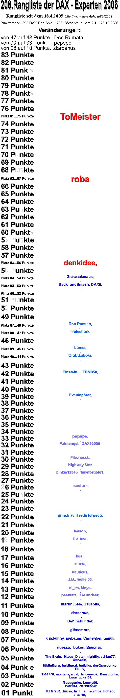 393.DAX Tipp-Spiel, Dienstag, 24.10.06 63423