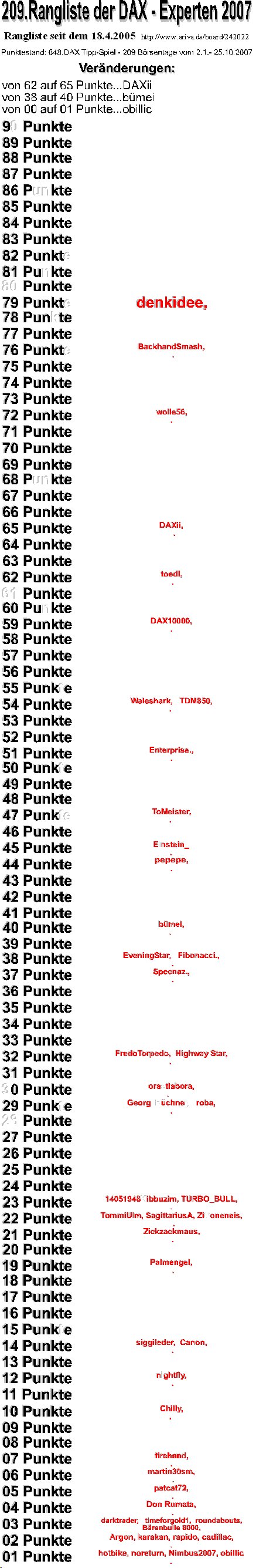 649.DAX Tipp-Spiel, Freitag, 26.10.07 127787