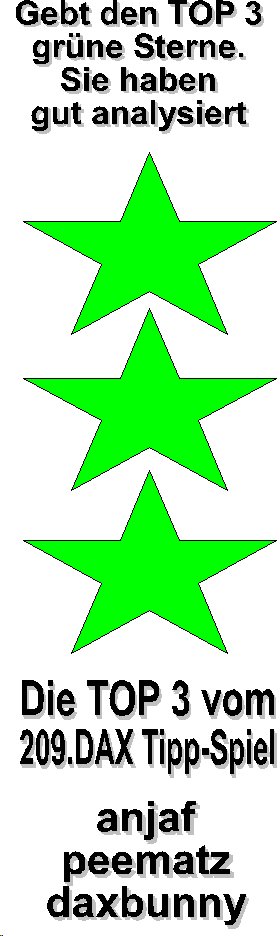 210.DAX Tipp-Spiel, Montag, 6.2.06 28725