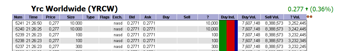 Kursziel 1 USD bis 31.12.2010 346244