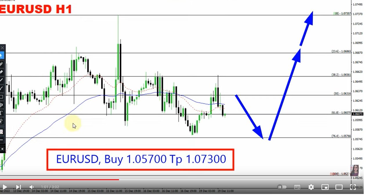 2022 QV-GDAXi-DJ-GOLD-EURUSD-JPY 1347429