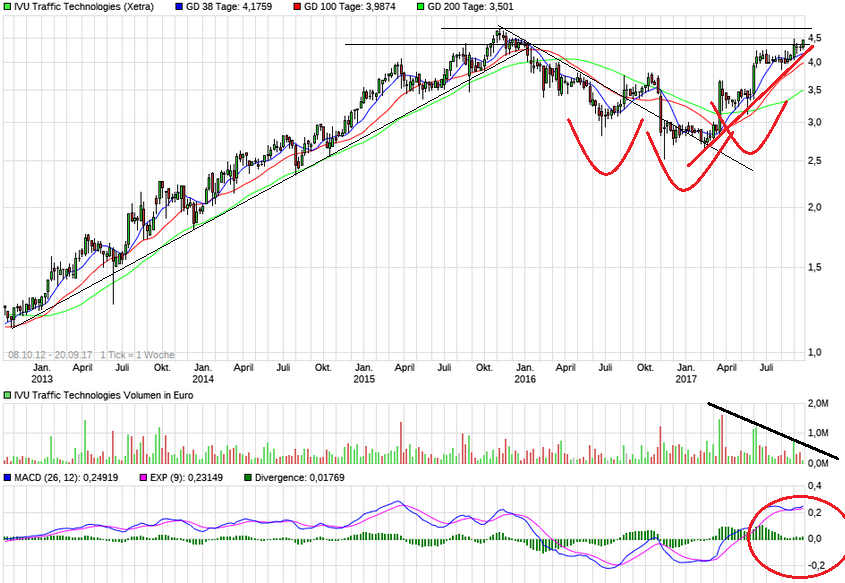 IVU - sachlich und konstruktiv 1013430