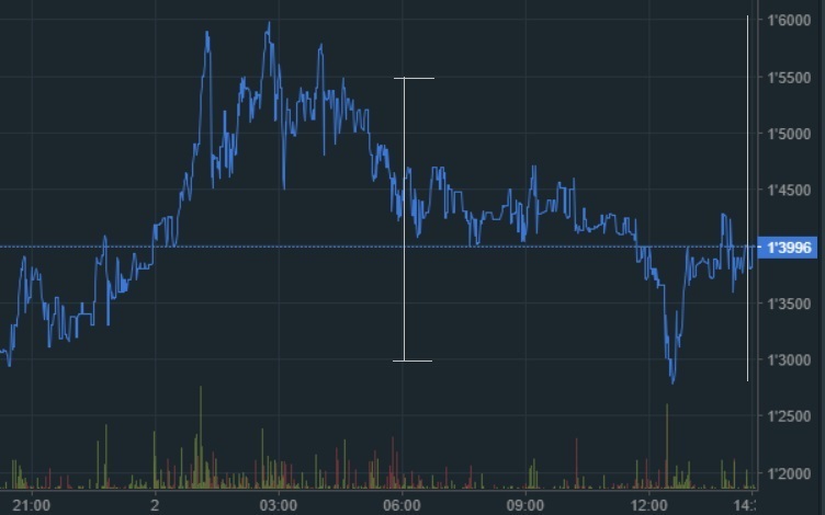 oTToMatic Chartanalyse 1015568