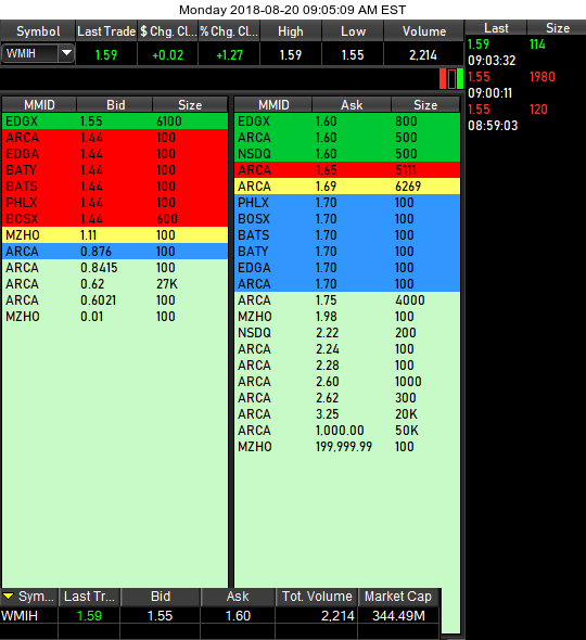 COOP News (ehemals: Wamu /WMIH) 1070307